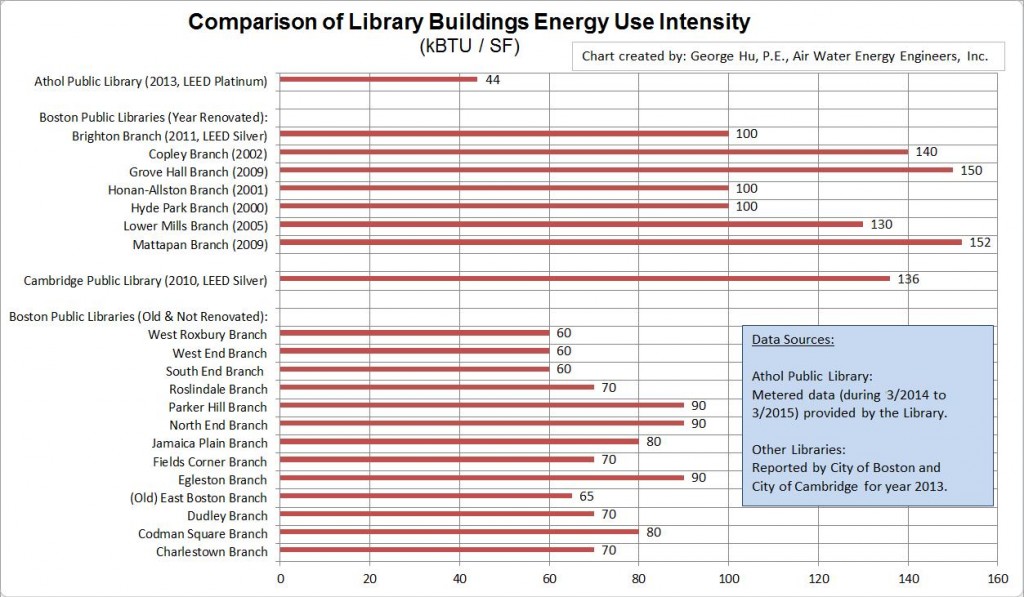 LibraryEnergyCompare